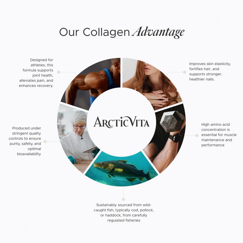 Arctic Vita Collagen - Quad Set (4 Pouches) thumbnail 10